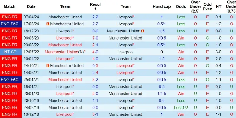 man united vs liverpool doi dau man united vs liverpool