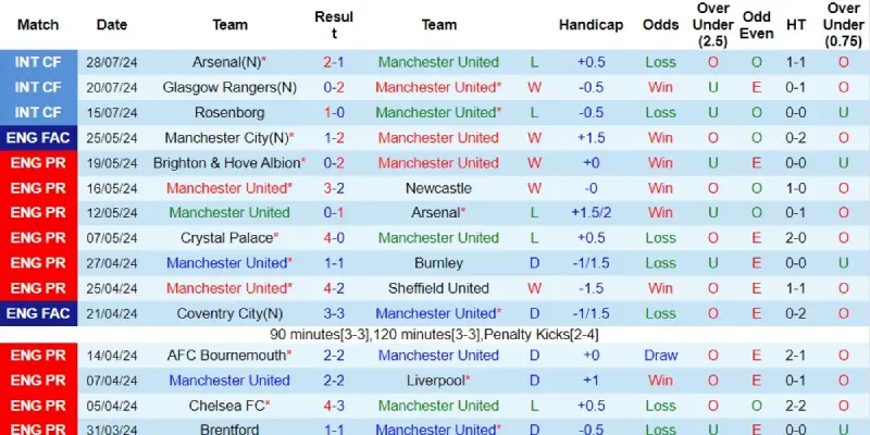 man united vs liverpool phong do man united