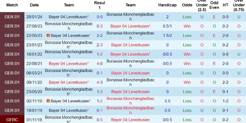 monchengladbach vs leverkusen doi dau monchengladbach vs leverkusen