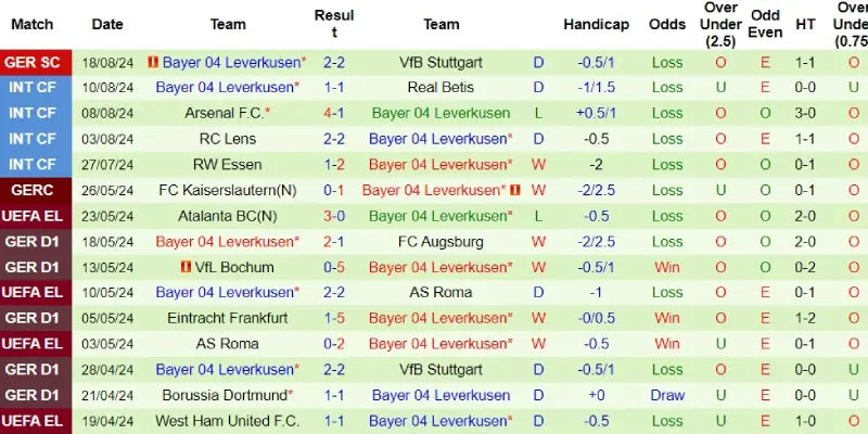 monchengladbach vs leverkusen phong do leverkusen