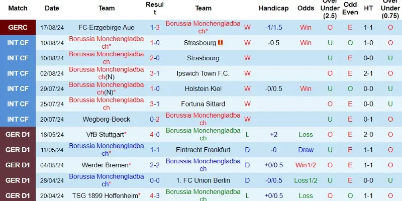 monchengladbach vs leverkusen phong do monchengladbach