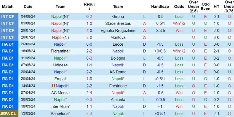 napoli vs modena phong do napoli