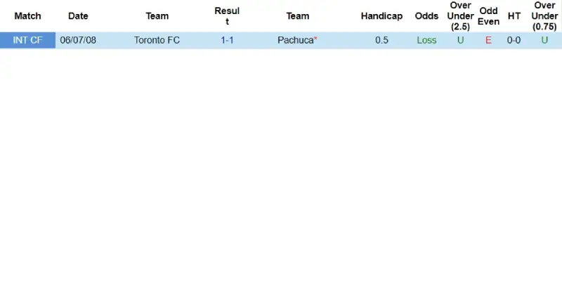 pachuca vs toronto doi dau pachuca vs toronto