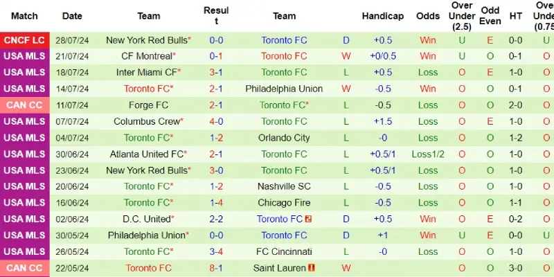 pachuca vs toronto phong do toronto