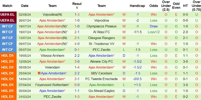 panathinaikos vs ajax phong do ajax