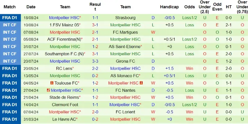 psg vs montpellier phong do montpellier