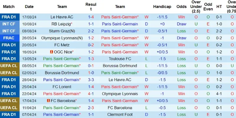 psg vs montpellier phong do psg