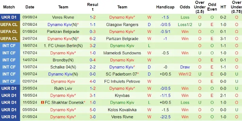 rangers vs dinamo kiev phong do dinamo kiev