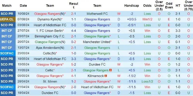 rangers vs dinamo kiev phong do rangers