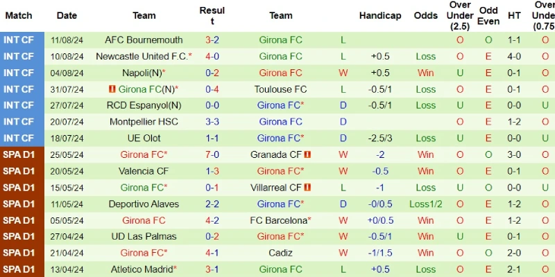 real betis vs girona phong do girona