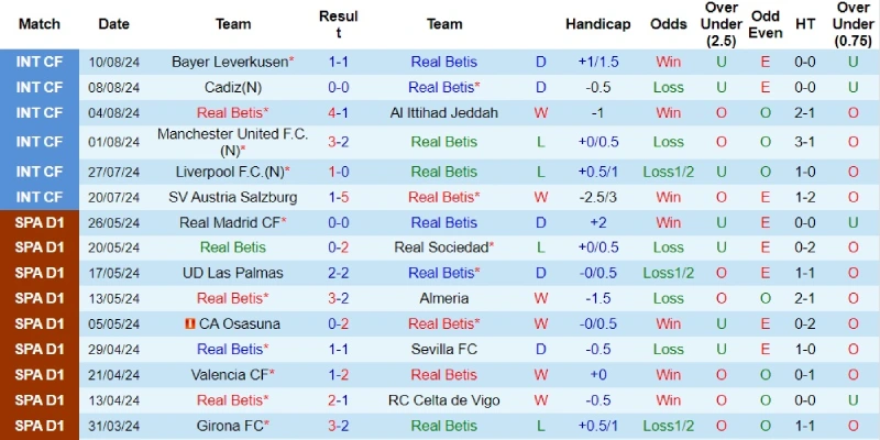 real betis vs girona phong do real betis