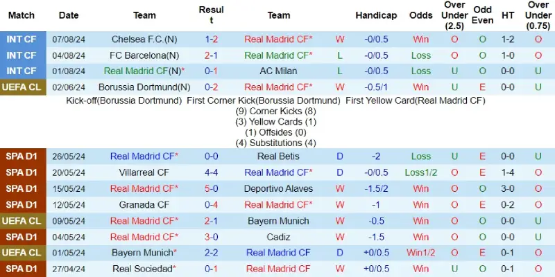 real madrid vs atalanta phong do real madrid