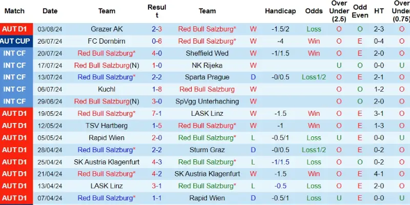 red bull salzburg vs twente phong do red bull salzburg