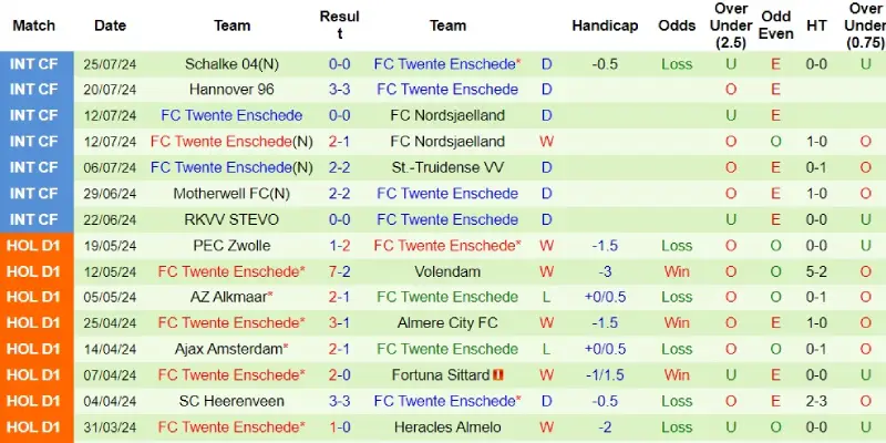 red bull salzburg vs twente phong do twente