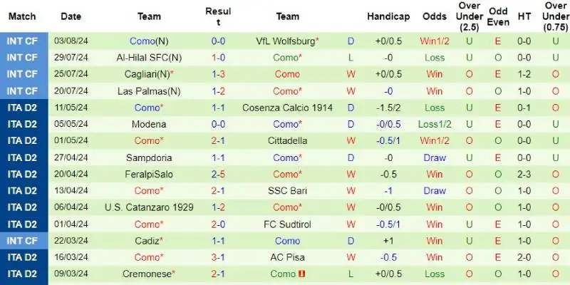 sampdoria vs como phong do como