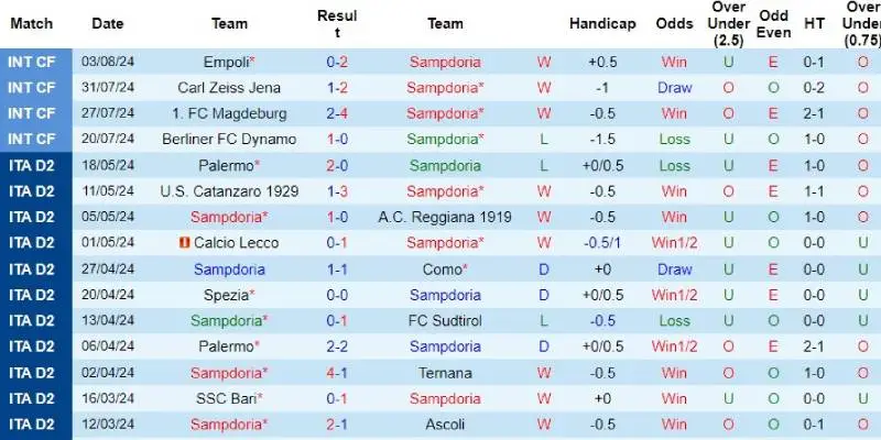 sampdoria vs como phong do sampdoria