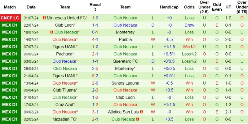 seattle sounders vs necaxa phong do necaxa