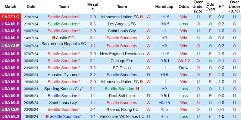 seattle sounders vs necaxa phong do seattle sounders