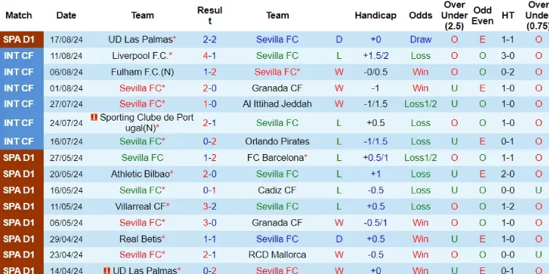 sevilla vs villarreal phong do sevilla