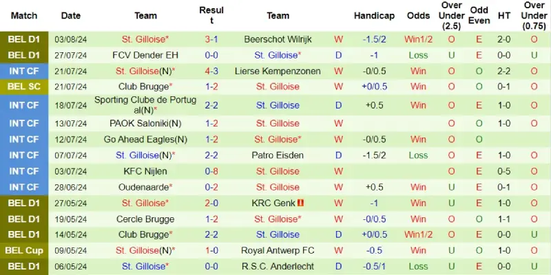 slavia praha vs st gilloise phong do st gilloise