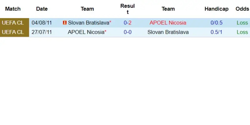 slovan bratislava vs apoel nicosia doi dau slovan bratislava vs apoel nicosia