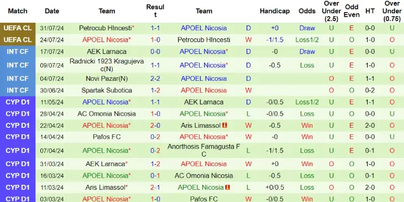 slovan bratislava vs apoel nicosia phong do apoel nicosia