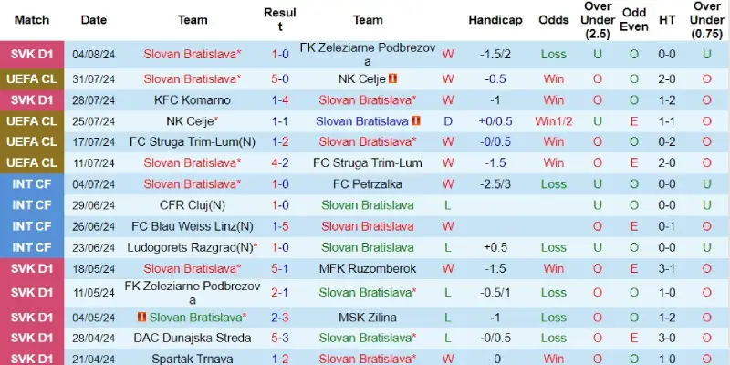 slovan bratislava vs apoel nicosia phong do slovan bratislava