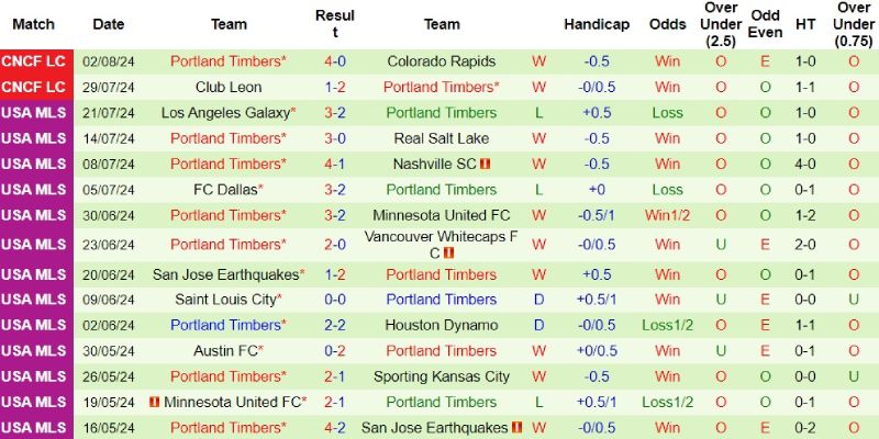 st louis city vs portland timbers phong do portland timbers