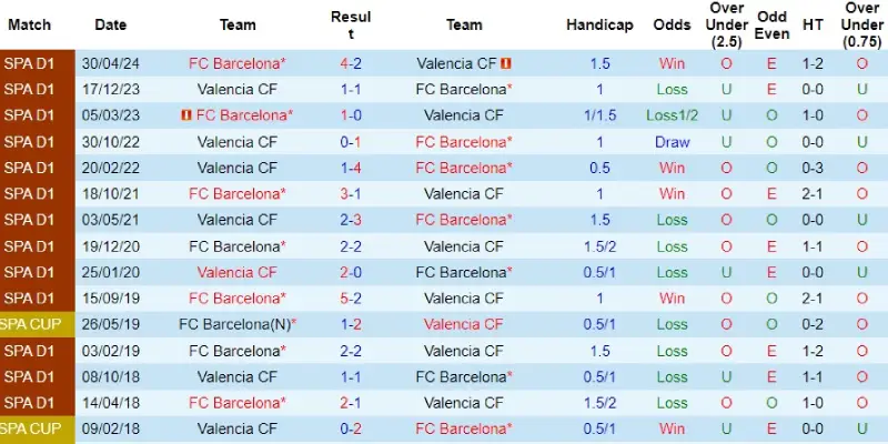 valencia vs barcelona doi dau valencia vs barcelona