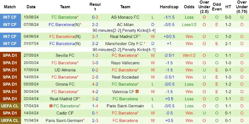 valencia vs barcelona phong do barcelona