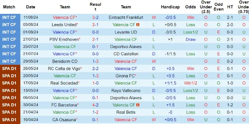 valencia vs barcelona phong do valencia