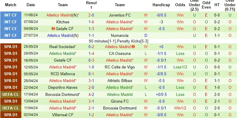 villarreal vs atletico madrid phong do atletico madrid