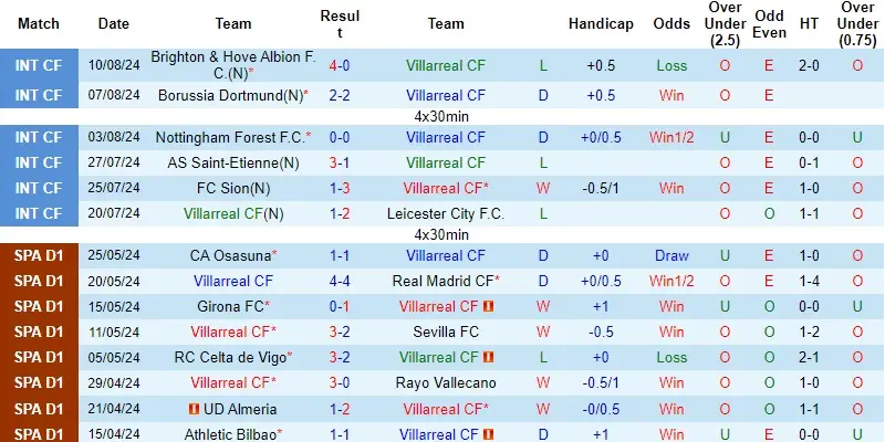 villarreal vs atletico madrid phong do villarreal