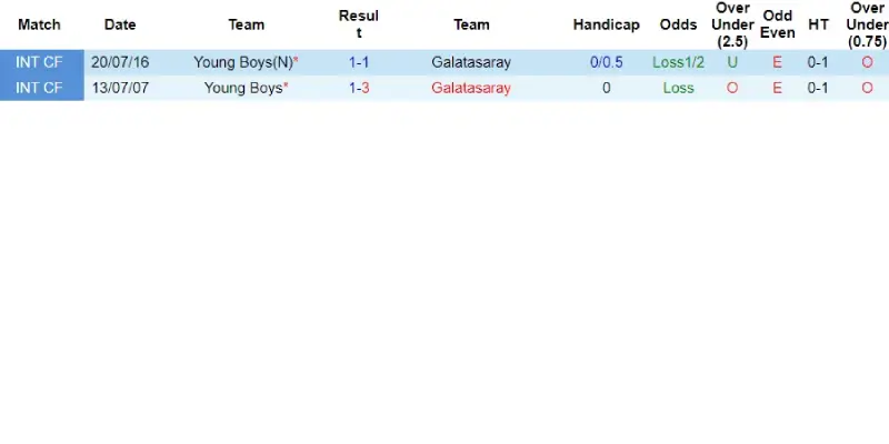 young boys vs galatasaray doi dau young boys vs galatasaray