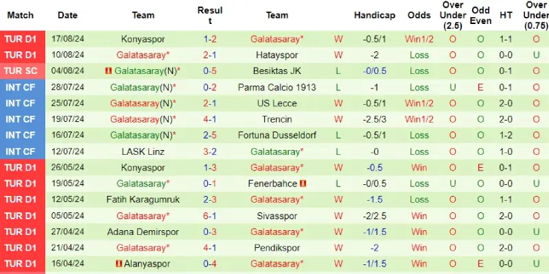 young boys vs galatasaray phong do galatasaray