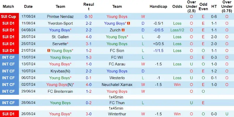 young boys vs galatasaray phong do young boys