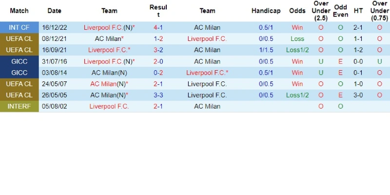 ac milan vs liverpool doi dau ac milan vs liverpool