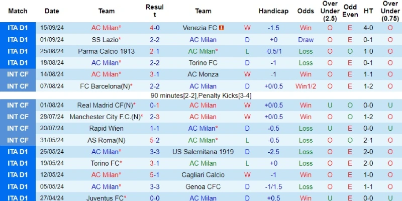 ac milan vs liverpool phong do ac milan