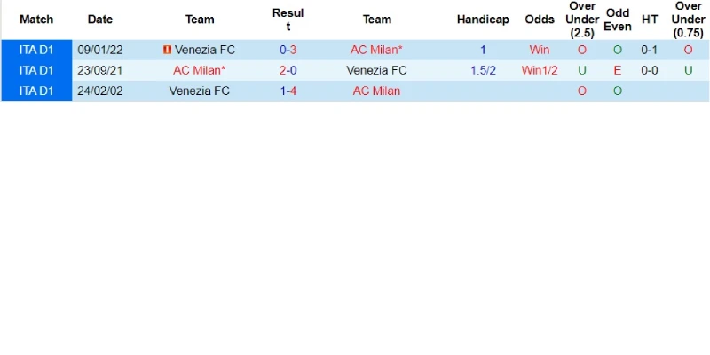 ac milan vs venezia doi dau ac milan vs venezia