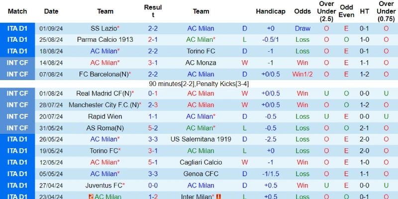 ac milan vs venezia phong do ac milan