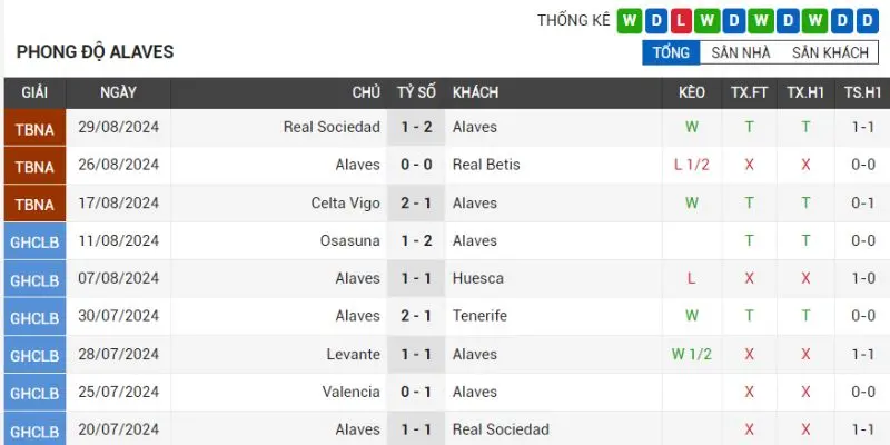 alaves vs real betis phong do cua doi bong alaves