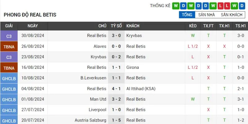 alaves vs real betis phong do cua doi bong real betis