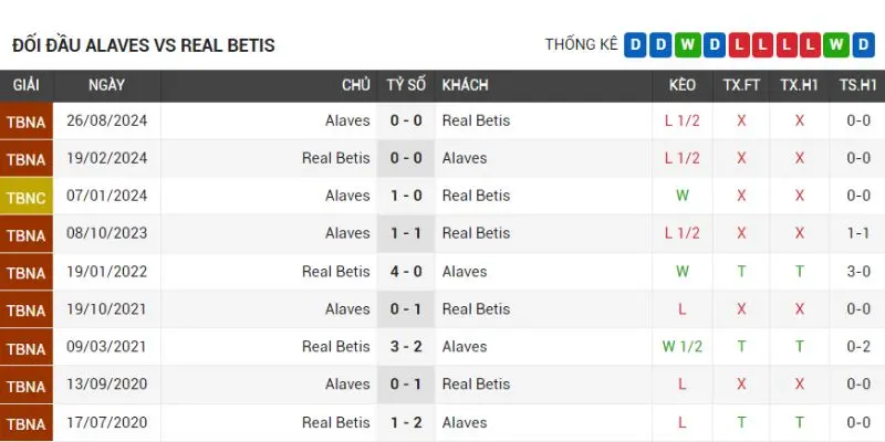 alaves vs real betis qua khu doi dau cua hai doi alaves vs real betis