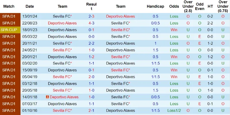 alaves vs sevilla doi dau alaves vs sevilla