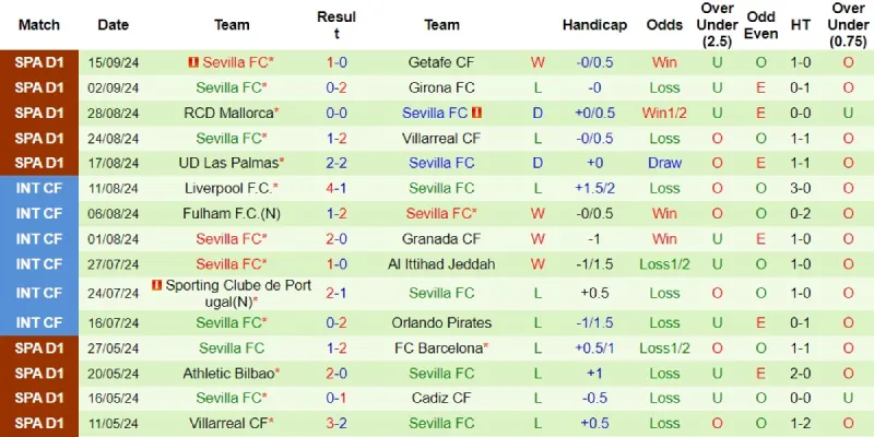 alaves vs sevilla phong do sevilla