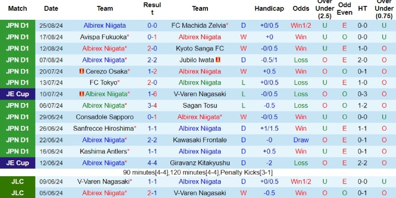 albirex niigata vs machida zelvia phong do albirex niigata