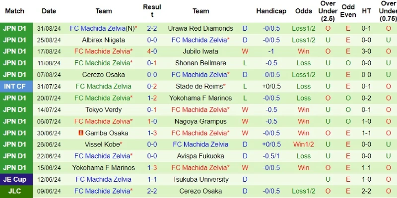 albirex niigata vs machida zelvia phong do machida zelvia