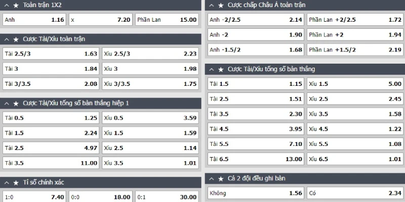 anh vs phan lan ty le keo anh vs phan lan