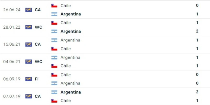 argentina vs chile doi dau argentina vs chile