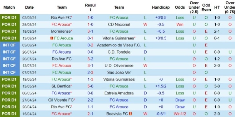 arouca vs sporting lisbon phong do arouca